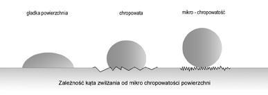 impregnat a powierzchnia